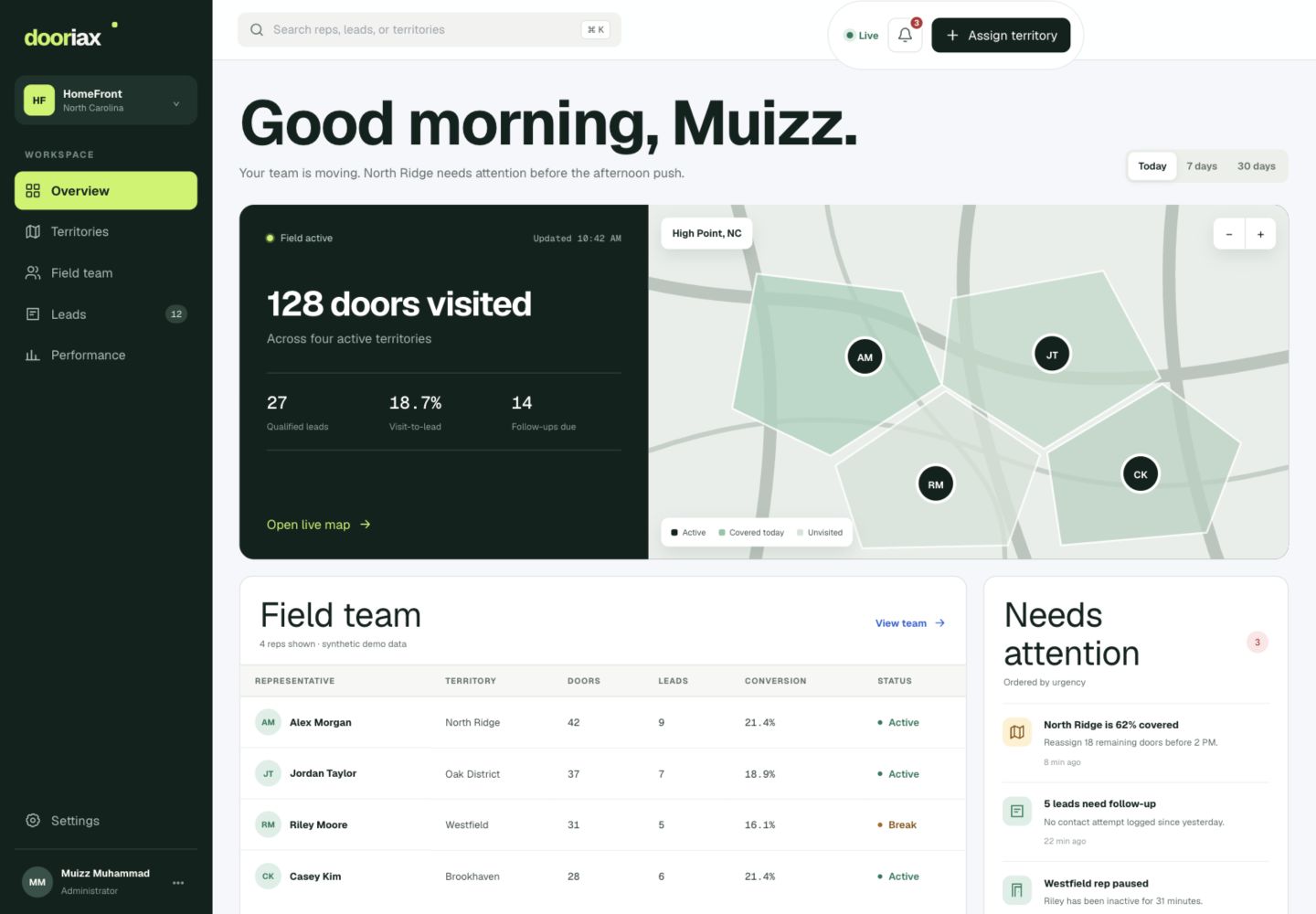 Dooriax business growth dashboard